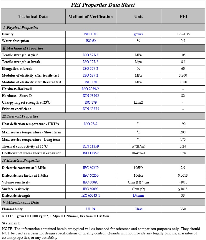 Thông số kỹ thuật