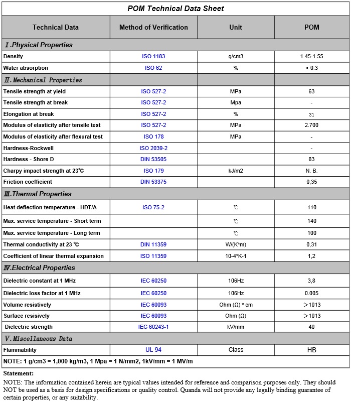 Thông số kỹ thuật
